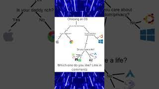 Choosing an OS be like #memes #funny #viral #shorts #tech #ios #windows #apple #chrome #money #life