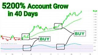 Most Effective Tradingview Indicator | 100% Accurate Time Entry and Exit Point