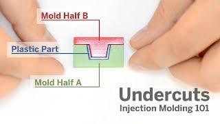 Injection Molding 101: Undercuts