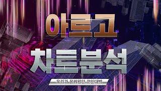 []아르고[] 지금부터 매수해야할 때입니다. 매집하십시요!! #아르고코인전망#김진코인