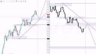 Astro Fx trading strategy exposed