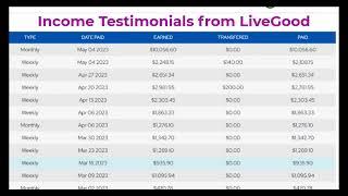 LIVEGOOD INCOME TESTIMONIALS #livegood #livegoodteam #livegoodmlmreview