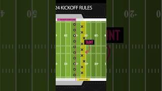 New NFL kickoff rules explained simple