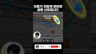 상승 초입에 나타나는 차트의 이상 신호