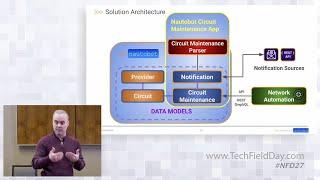 Network to Code Automates Circuit Maintenances