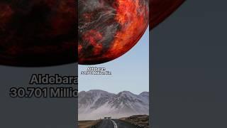 Solar System Size In Perspective | 3D Universe Size Comparison | Solar System Planets