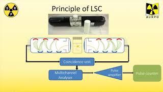 An Introduction to Liquid Scintillation Counting