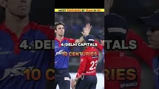 Most Centuries by teams in IPL||Crick with Jatin||#shorts#viral#cricket