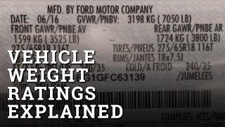 Vehicle Weight Ratings Explained (GVWR, GCWR, GAWR, GTWR) with HaulGauge founder Michael Hall