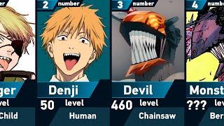 Power Levels of Denji | Chainsaw Man