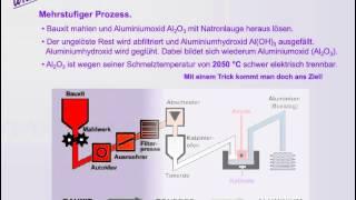 Aluminium - Entdeckung, Gewinnung, Recycling - Wissensfloater 87