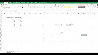 COMO AGREGAR LÍNEA DE TENDENCIA Y ECUACIÓN EN EXCEL | LORENA GARCÍA