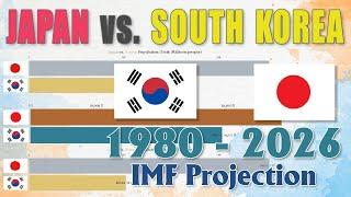 Japan vs. Korea: GDP - GDP per Capita - Population [1980-2026]