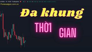 Kết hợp "ĐA KHUNG THỜI GIAN" giao dịch theo lý thuyết DOW