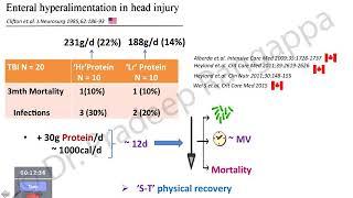 Should we prescribe more Proteins to Critically ill Patients ? | Dr. Pradeep Rangappa