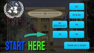 United Nations Levels and Salary - What are they? - UN Jobs #5