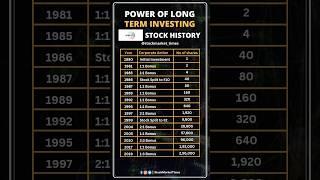 WIPRO STOCK HISTORY