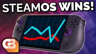SteamOS just beat Windows