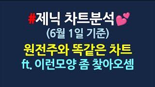 제닉 차트분석_화장품 관련주지만 원전주와 똑같다_6월1일