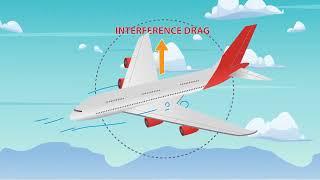 Understanding Aircraft Drag Lesson