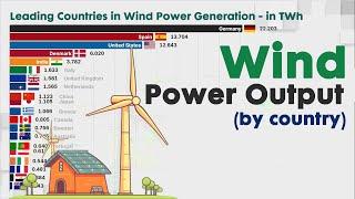 Leading WIND POWERED COUNTRIES compared by wind power output