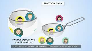 Do emotional stimuli influence behavioural responses automatically?