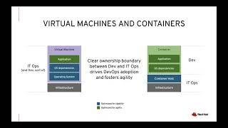 Kubernetes 101   an Introduction to Containers, Kubernetes, and OpenShift