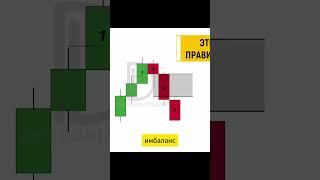 Правильный Ордер Блок V.3 @Dobrunia.trader