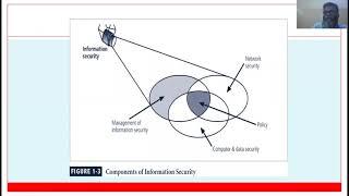 Selected Topics in IT-Part-04