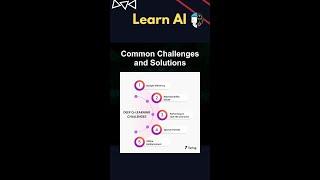 Common Challenges and Solutions #ai #artificialintelligence #machinelearning #aiagent #Common