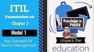 ITIL Foundation v4 - Chapter 2 - Model 1 - Key Concepts Of Service Management