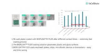 Robust Coating | Coating of surfaces | Spheroid culture plates