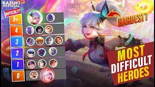 HARDEST HEROES IN MLBB | RANKING MLBB HEROES BASED ON ITS DIFFICULTY TO USE