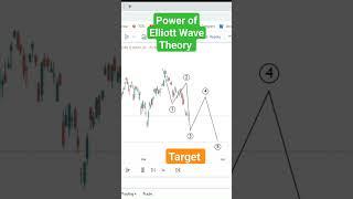 Elliott Wave Theory