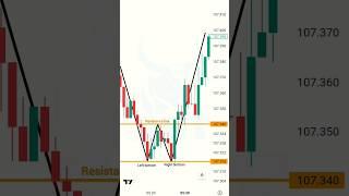 Double Bottom with Entry point #shorts  #trading #youtubeshorts #chartpatterns