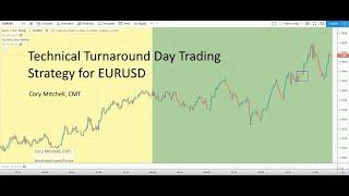 Technical Turnaround Day Trading Strategy for EURUSD