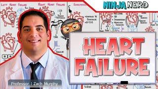 Congestive Heart Failure | Clinical Medicine