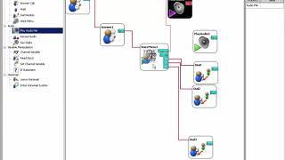 VoIP simulation Test