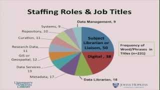 CNI: Institutional Research Data Management: Policies, Planning, Services And Surveys