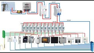 Wiring of the Distribution Board From Energy Meter to the Consumer Unit