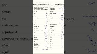 English Shorthand Basic Words Outlines (Part-1) || Pitman's New Era Shorthand ||