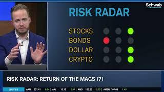 Dollar, Bonds, Mag-7 and Apple Analysis for Next Week