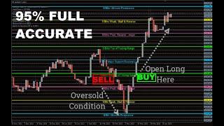 95% Full accurate Murrey Math Time Frame Forex Trading Strategy