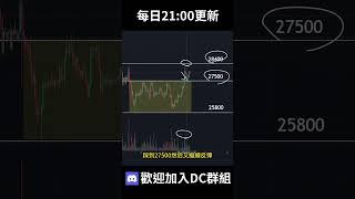 5/30 比特幣上漲受阻 該怎麼操作? BTCKevin