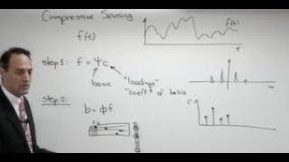 Compressive Sensing