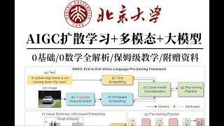 P3 通俗解说Meta的SAM识别和分割对象之模型架构与原理