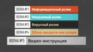 создание видеороликов