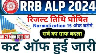 RRB ALP CBT-01 Result तिथि घोषित  Alp All Zone Cut Off Out   CBT-02 की Tyari Start करें #alp