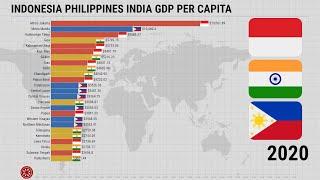 Indonesia Philippines India GDP Per Capita