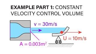 Introductory Fluid Mechanics L9 p2 - Example - Constant Velocity Control Volume - Part 1